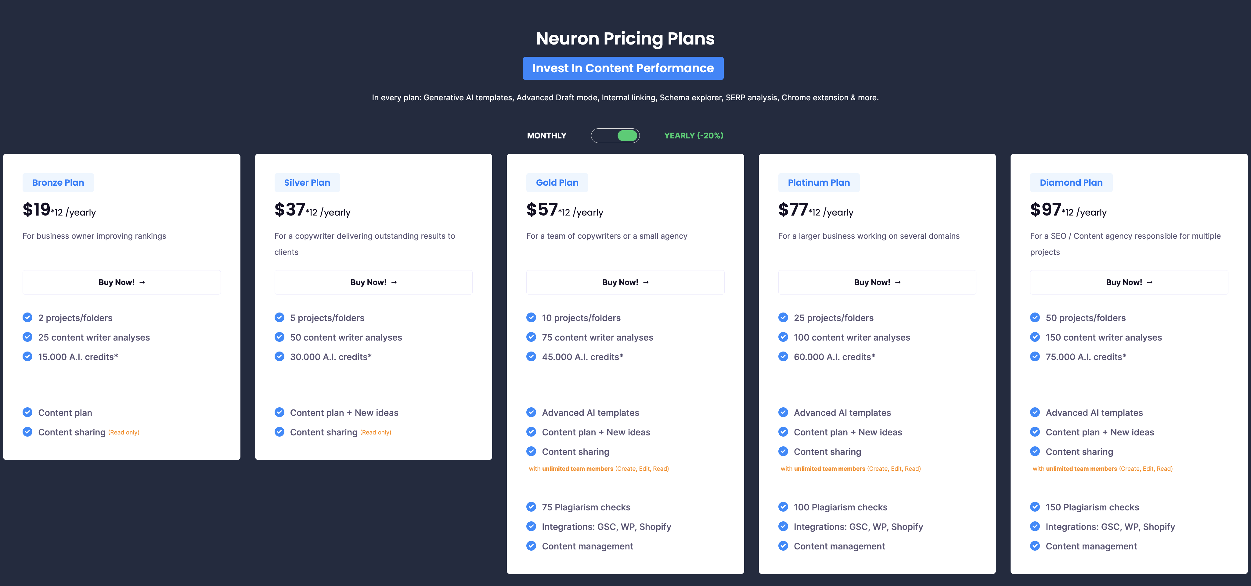 NeuronWriter: The Best Tool for AI Writing in 2024